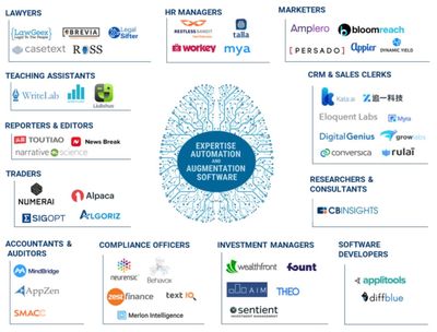2018年人工智能領(lǐng)域值得關(guān)注的趨勢(shì)報(bào)告 13個(gè)趨勢(shì)展望未來AI技術(shù)及應(yīng)用軟件開發(fā)