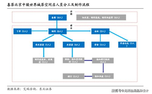 無限腦洞新消費(fèi)觀點(diǎn) 喜茶估值600億的背后，新材料技術(shù)推廣服務(wù)如何成為隱形引擎？