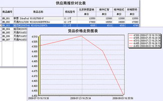 同達軟件 企業(yè)信息化建設與服務的引領者